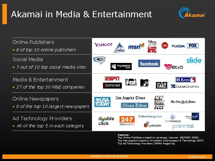 Akamai in Media & Entertainment Online Publishers • 8 of top 10 online publishers