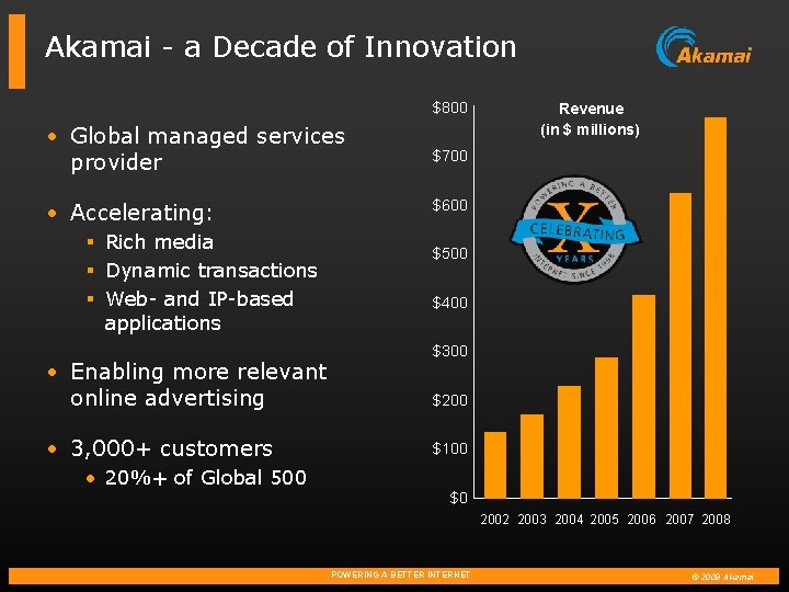 Akamai - a Decade of Innovation $800 • Global managed services provider • Accelerating: