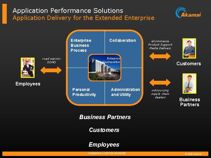 Application Performance Solutions Application Delivery for the Extended Enterprise Business Process road warrior SOHO