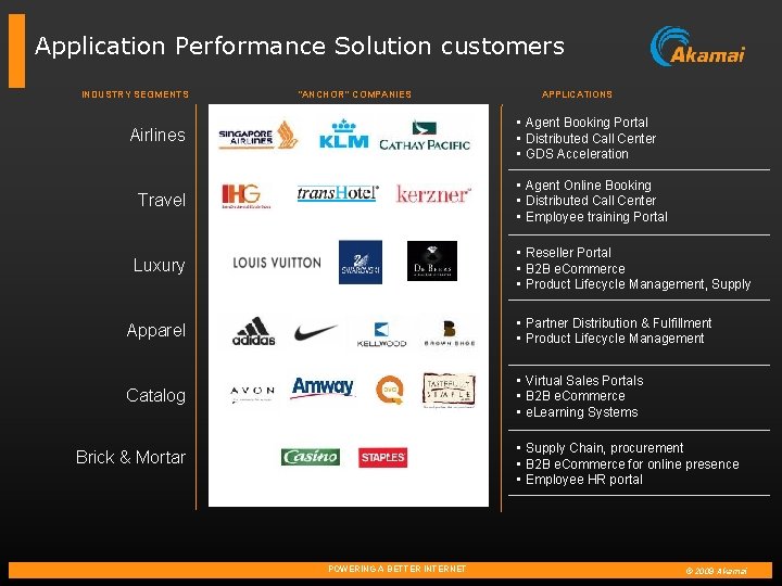 Application Performance Solution customers INDUSTRY SEGMENTS “ANCHOR” COMPANIES APPLICATIONS • Agent Booking Portal •