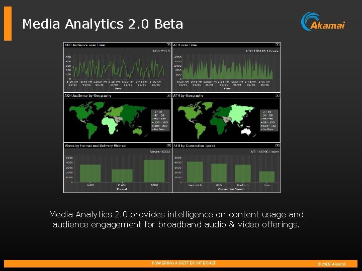 Media Analytics 2. 0 Beta Media Analytics 2. 0 provides intelligence on content usage