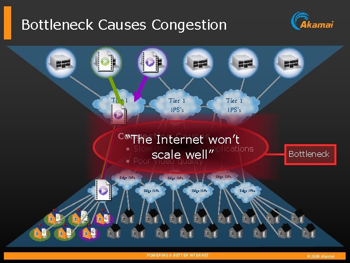 Bottleneck Causes Congestion Tier 1 IPS’s Congestion Causes “The Internet won’t • Slow downloads