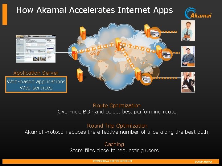 How Akamai Accelerates Internet Apps Application Server Web-based applications Web services Route Optimization Over-ride