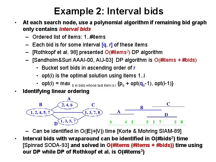 Example 2: Interval bids • • • At each search node, use a polynomial