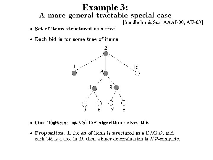 Example 3: [Sandholm & Suri AAAI-00, AIJ-03] 