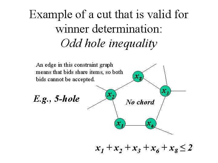 Example of a cut that is valid for winner determination: Odd hole inequality An