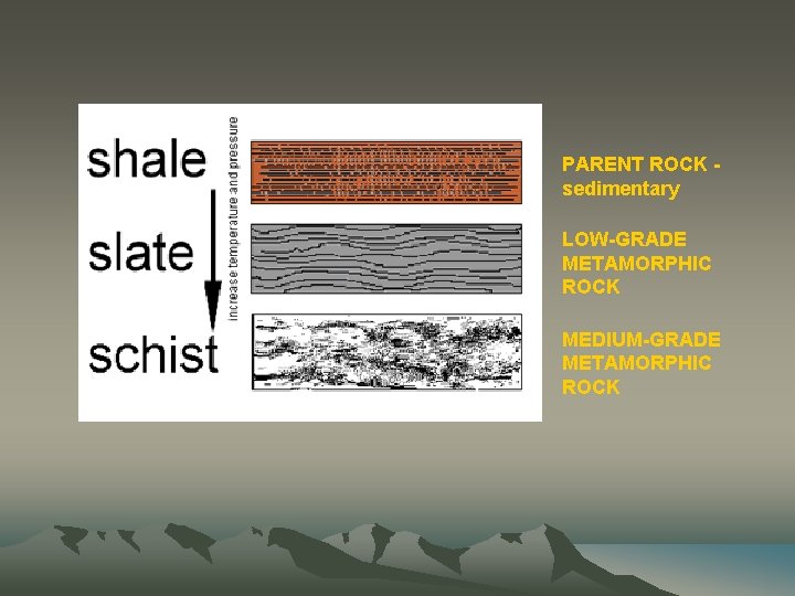 PARENT ROCK sedimentary LOW-GRADE METAMORPHIC ROCK MEDIUM-GRADE METAMORPHIC ROCK 