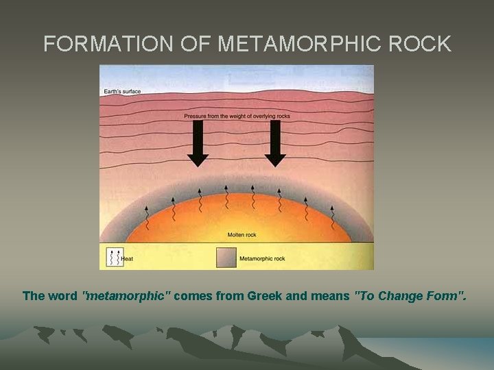 FORMATION OF METAMORPHIC ROCK The word "metamorphic" comes from Greek and means "To Change