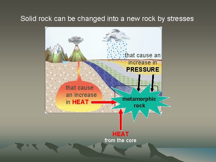 Solid rock can be changed into a new rock by stresses that cause an