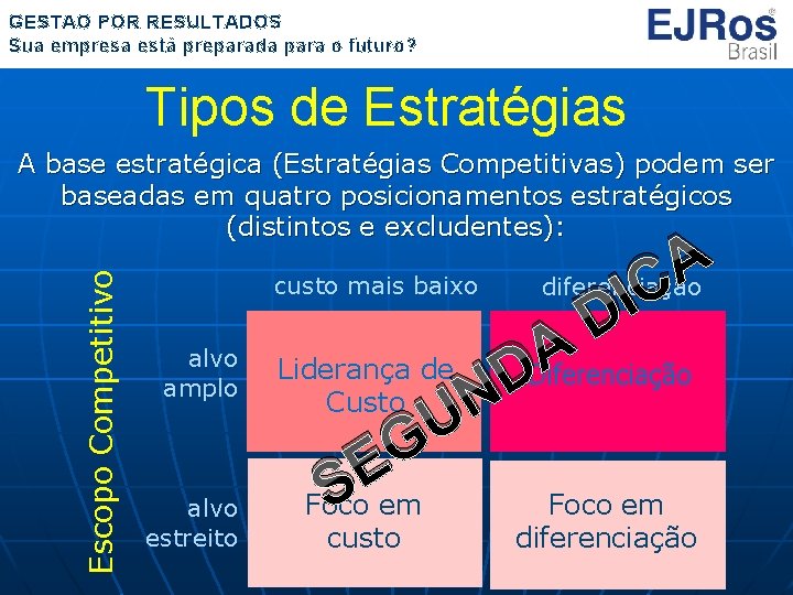 GESTÃO POR RESULTADOS Sua empresa está preparada para o futuro? Tipos de Estratégias Escopo