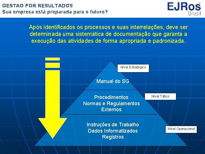 GESTÃO POR RESULTADOS Sua empresa está preparada para o futuro? Após identificados os processos