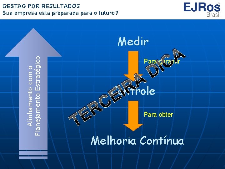 GESTÃO POR RESULTADOS Sua empresa está preparada para o futuro? Alinhamento com o Planejamento