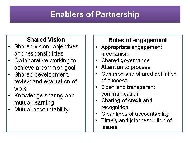 Enablers of Partnership • • • Shared Vision Shared vision, objectives and responsibilities Collaborative