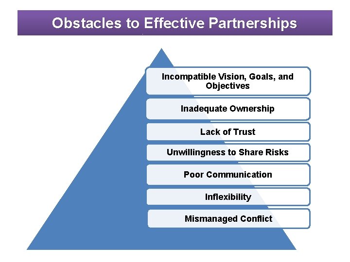 Obstacles to Effective Partnerships Incompatible Vision, Goals, and Objectives Inadequate Ownership Lack of Trust