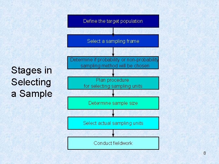 Sample Design Click icon for audio Dr Michael