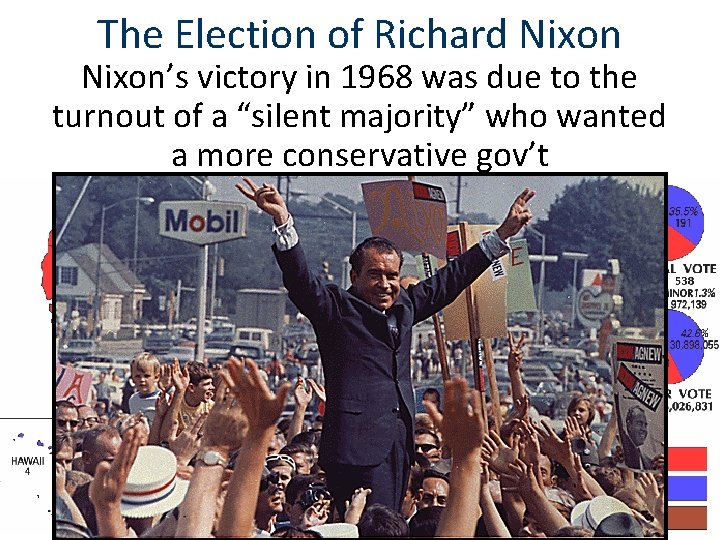 The Election of Richard Nixon’s victory in 1968 was due to the In 1968,