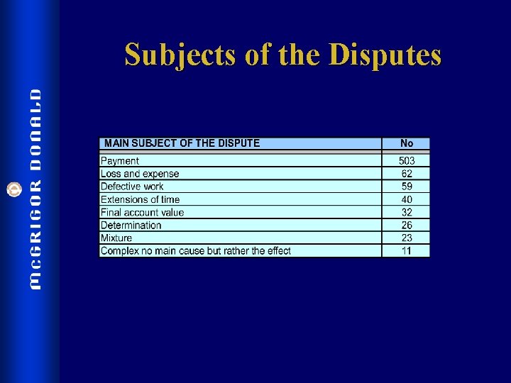 Subjects of the Disputes 