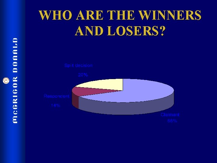 WHO ARE THE WINNERS AND LOSERS? 