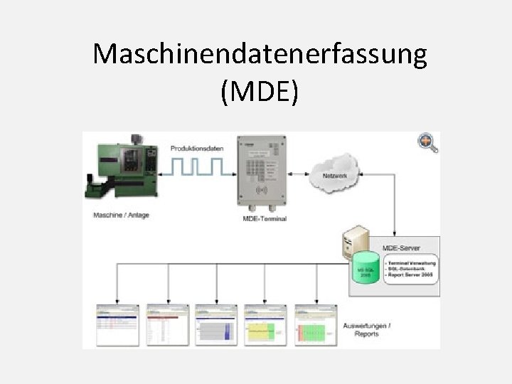 Maschinendatenerfassung (MDE) 