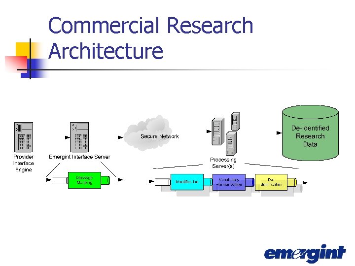 Commercial Research Architecture 