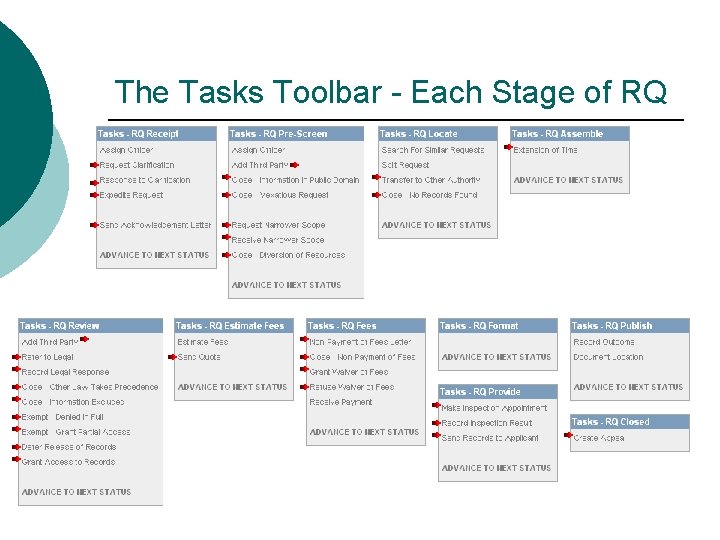 The Tasks Toolbar - Each Stage of RQ The Tasks Toolbar - Each Stage of RQ