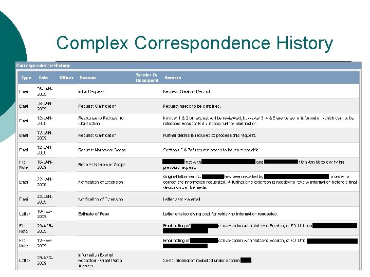 Complex Correspondence History Complex Correspondence History