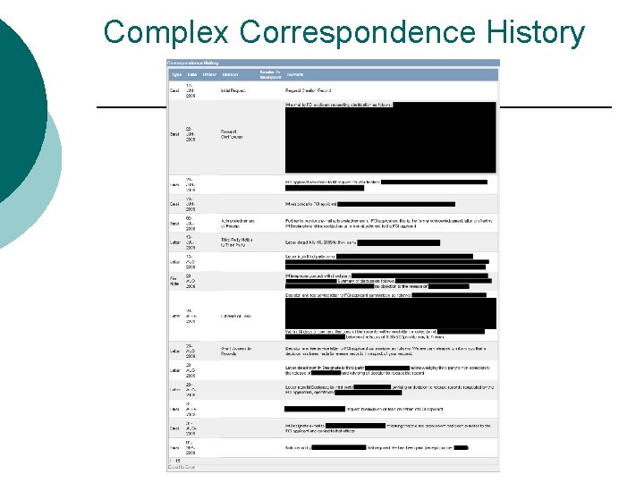 Complex Correspondence History Complex Correspondence History