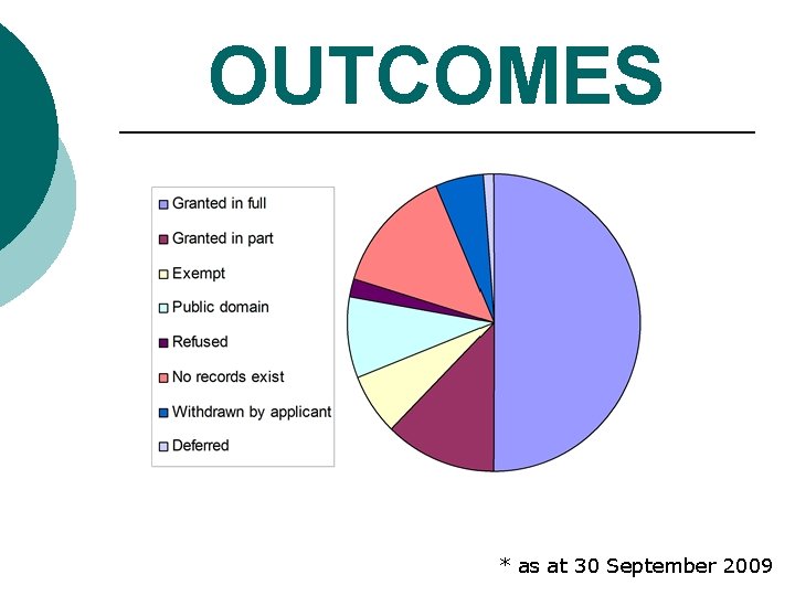 OUTCOMES * as at 30 September 2009 OUTCOMES * as at 30 September 2009
