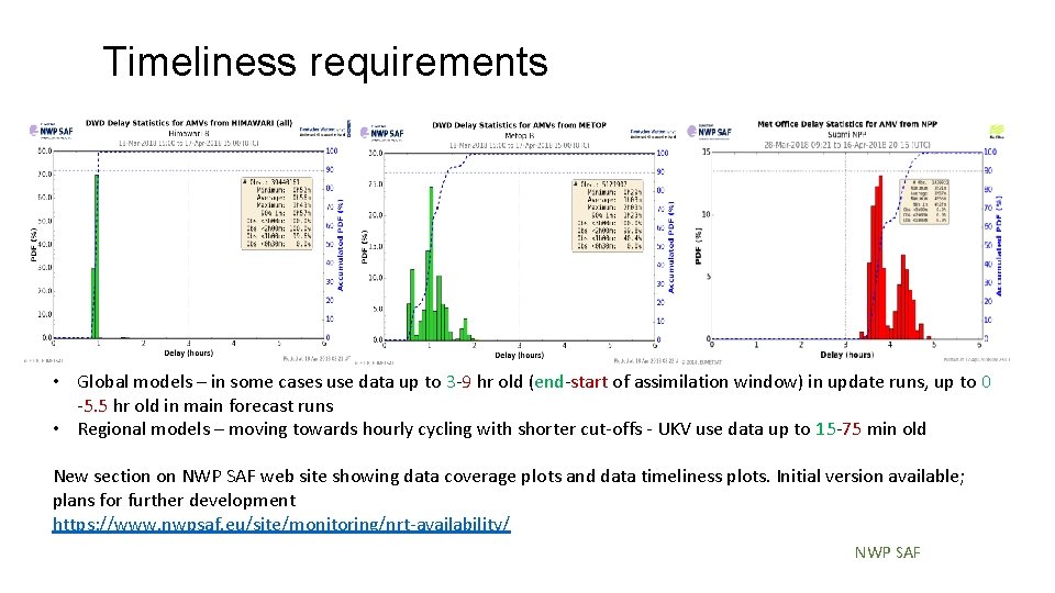 Timeliness requirements • Global models – in some cases use data up to 3