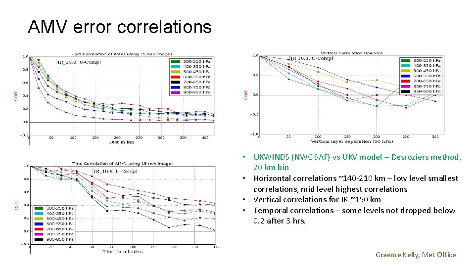 AMV error correlations • UKWINDS (NWC SAF) vs UKV model – Desroziers method, 20