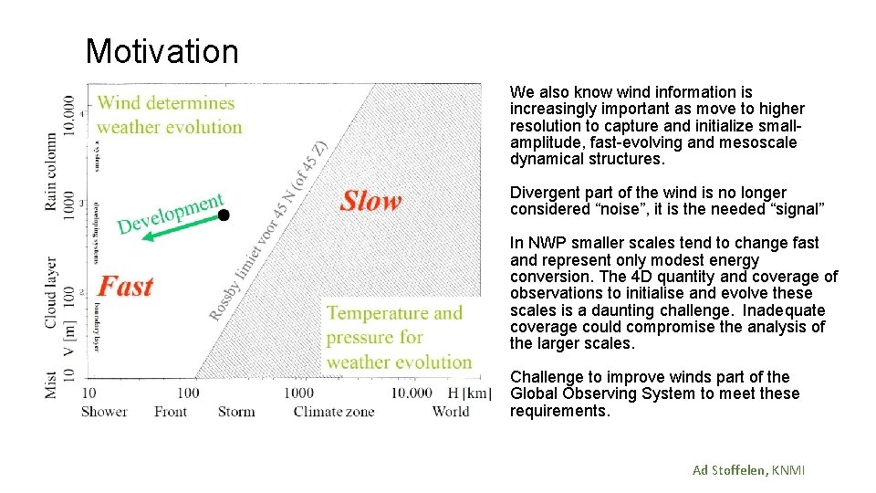 Motivation We also know wind information is increasingly important as move to higher resolution