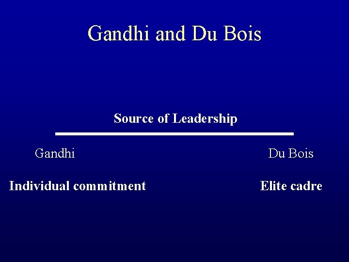 Gandhi and Du Bois Source of Leadership Gandhi Individual commitment Du Bois Elite cadre