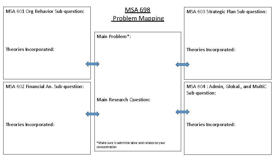 MSA 601 Org Behavior Sub-question: MSA 698 Problem Mapping MSA 603 Strategic Plan Sub-question: MSA 601 Org Behavior Sub-question: MSA 698 Problem Mapping MSA 603 Strategic Plan Sub-question: