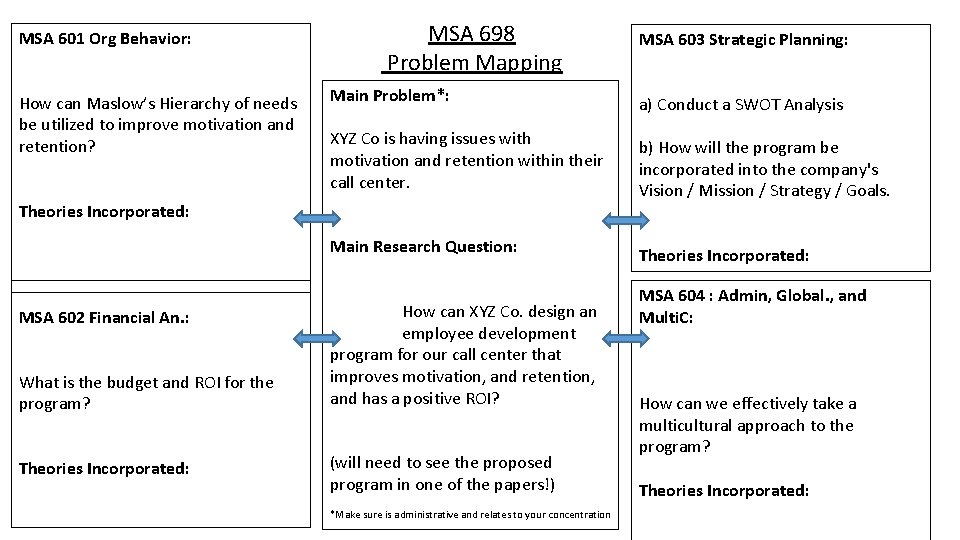 MSA 601 Org Behavior: How can Maslow’s Hierarchy of needs be utilized to improve MSA 601 Org Behavior: How can Maslow’s Hierarchy of needs be utilized to improve