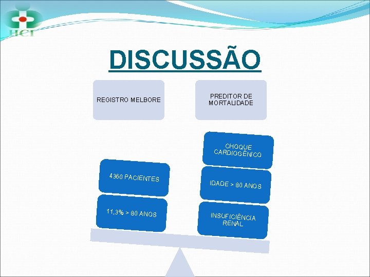 DISCUSSÃO REGISTRO MELBORE PREDITOR DE MORTALIDADE CHOQUE CARDIOGÊNICO 4360 PACIENTE S IDADE > 80