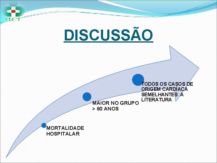 DISCUSSÃO MAIOR NO GRUPO > 80 ANOS MORTALIDADE HOSPITALAR TODOS OS CASOS DE ORIGEM