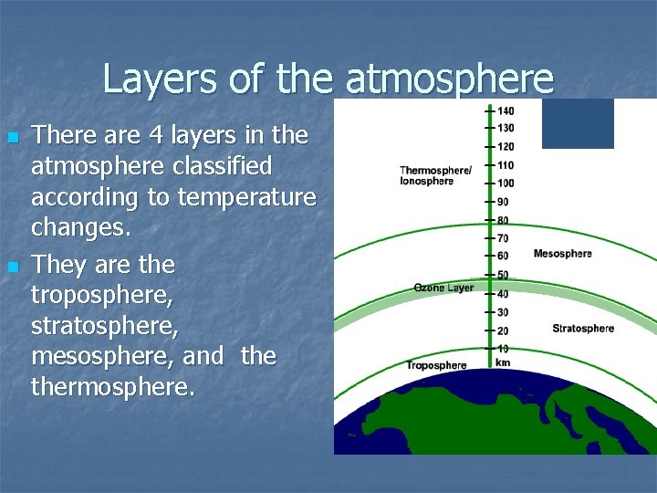 Layers of the atmosphere n n There are 4 layers in the atmosphere classified