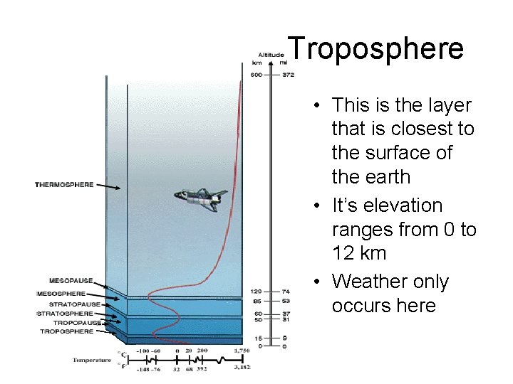 Troposphere • This is the layer that is closest to the surface of the