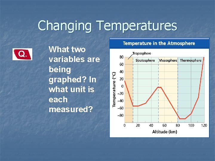 Changing Temperatures What two variables are being graphed? In what unit is each measured?