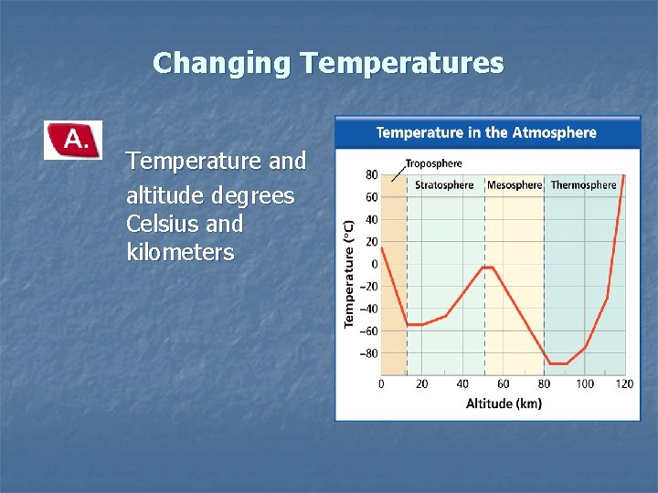 Changing Temperatures Temperature and altitude degrees Celsius and kilometers 