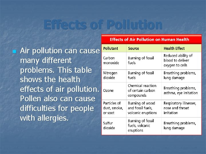 Effects of Pollution n Air pollution cause many different problems. This table shows the