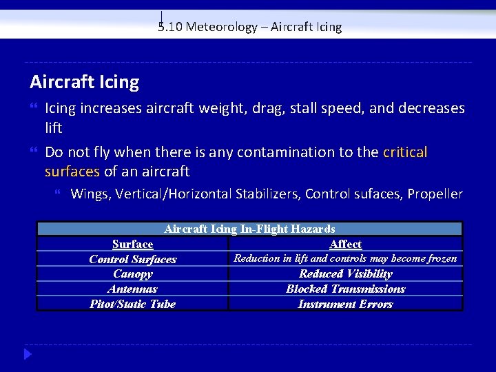 5. 10 Meteorology – Aircraft Icing increases aircraft weight, drag, stall speed, and decreases