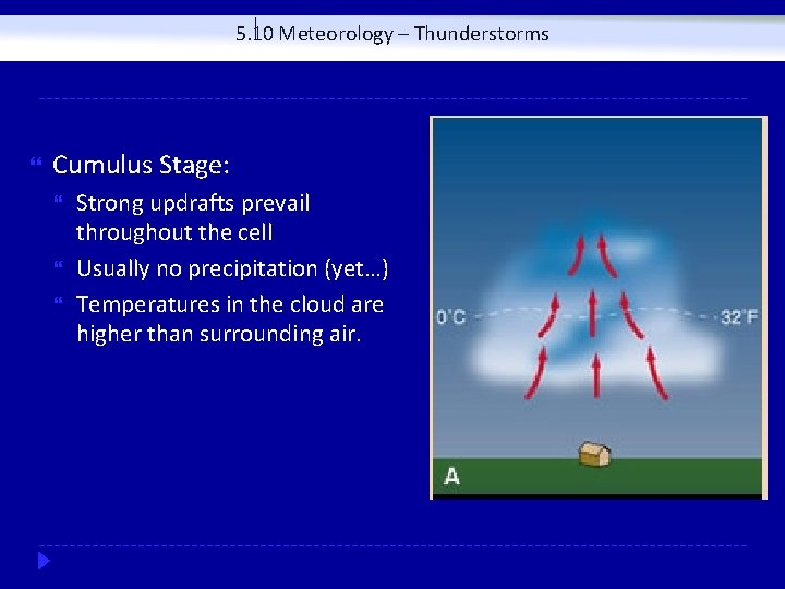 5. 10 Meteorology – Thunderstorms Cumulus Stage: Strong updrafts prevail throughout the cell Usually