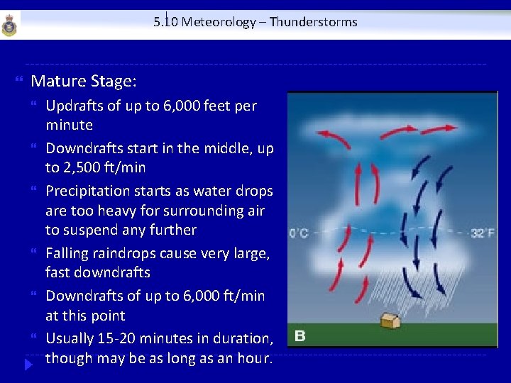 5. 10 Meteorology – Thunderstorms Mature Stage: Updrafts of up to 6, 000 feet