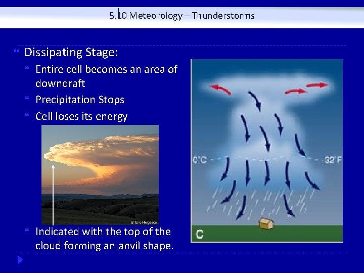 5. 10 Meteorology – Thunderstorms Dissipating Stage: Entire cell becomes an area of downdraft