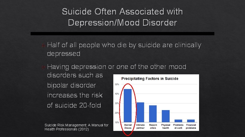 Suicide Often Associated with Depression/Mood Disorder Half of all people who die by suicide