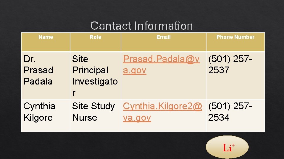 Contact Information Name Dr. Prasad Padala Cynthia Kilgore Role Site Principal Investigato r Site
