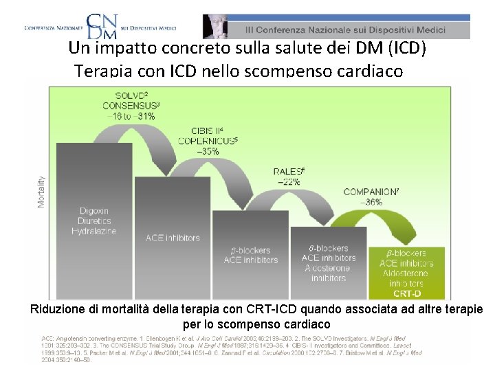 Un impatto concreto sulla salute dei DM (ICD) Terapia con ICD nello scompenso cardiaco