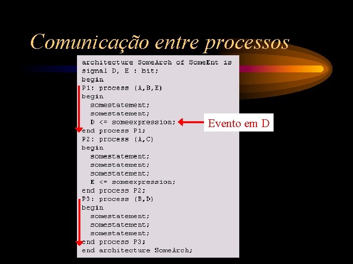 Comunicação entre processos Evento em D 