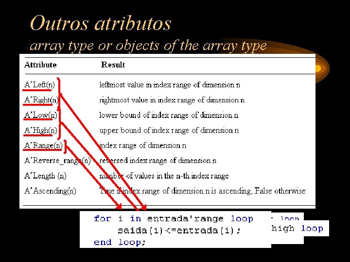 Outros atributos array type or objects of the array type 